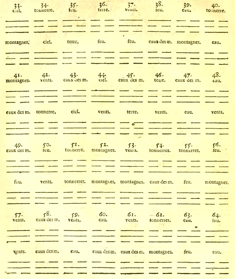 Du Halde - Description de la Chine - Vol 2 feuille 412