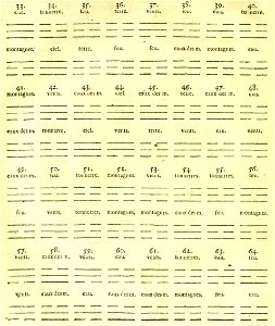 Du Halde - Description de la Chine - Vol 2 feuille 412