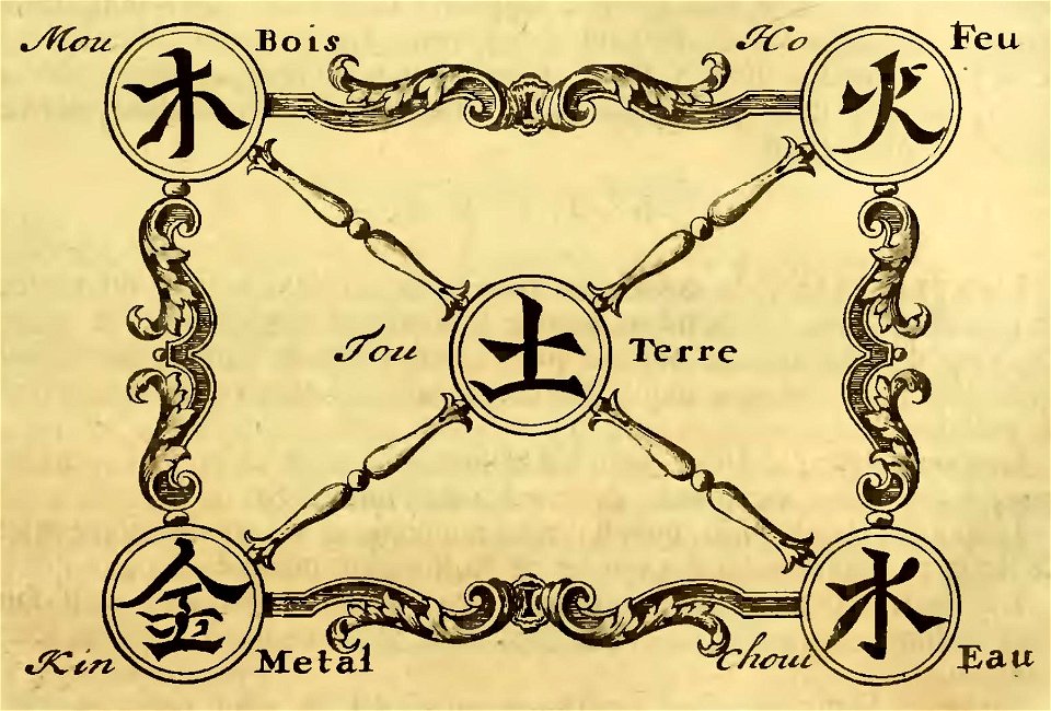 Du Halde - Description de la Chine - Vol 3 page 471