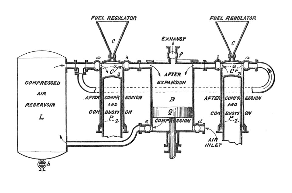 Early Diesel engine, with air-blast injection (Rankin Kennedy, Electrical Installations, Vol III, 1903)