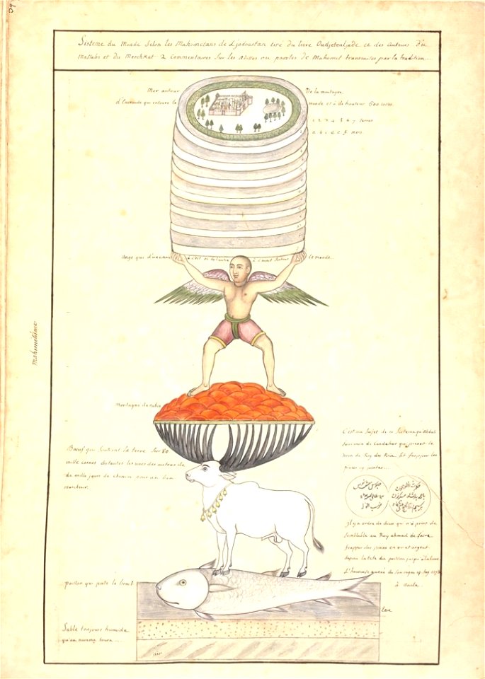 Gentil Album(1774)-fol34-Sisteme du monde