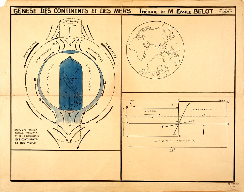 Genèse des continents et des mers. Théorie de Emile Belot