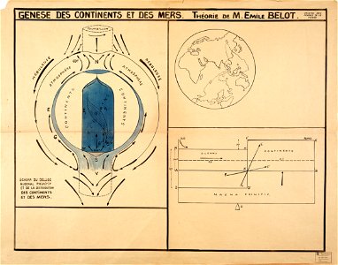 Genèse des continents et des mers. Théorie de Emile Belot