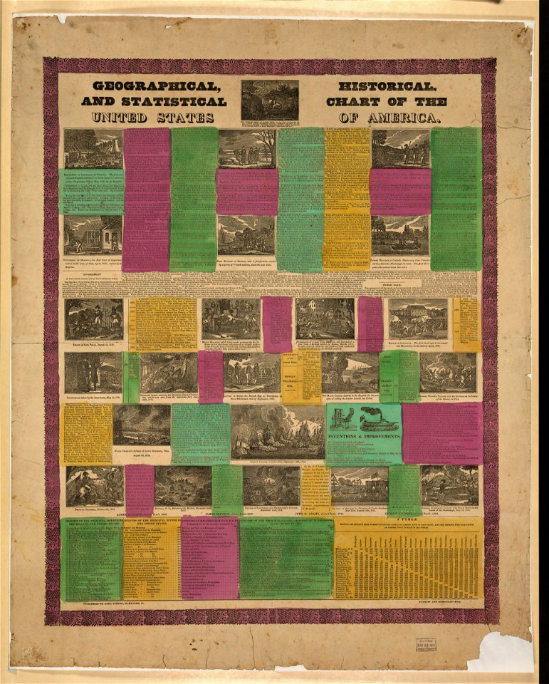 Geographical, historical, and statistical chart of the United States of America LCCN2006676675