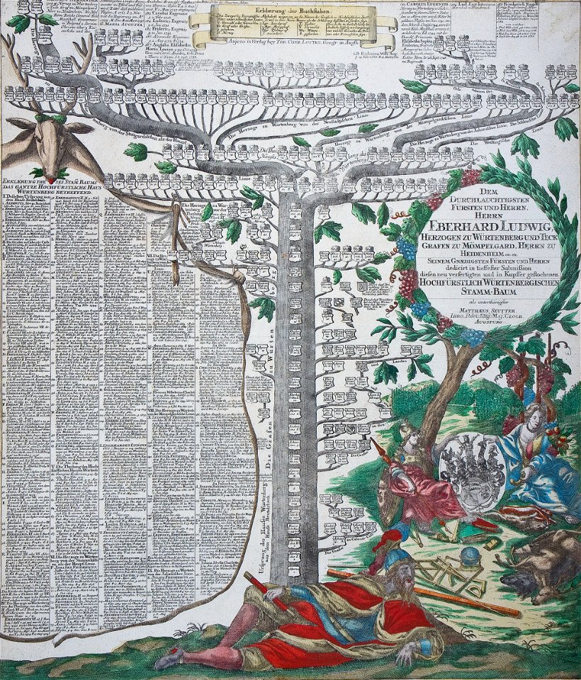 Georg Matthäus Seuter Württemberg-Stammbaum
