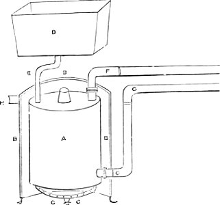 Gas heating apparatus-Amateurs Greenhouse Conservatory-0031. Free illustration for personal and commercial use.