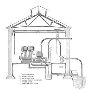 Generating plant general arrangement (Rankin Kennedy, Electrical Installations, Vol III, 1903)