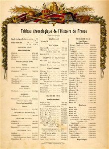 H. Grobet - Tableau chronologique de l'histoire de France