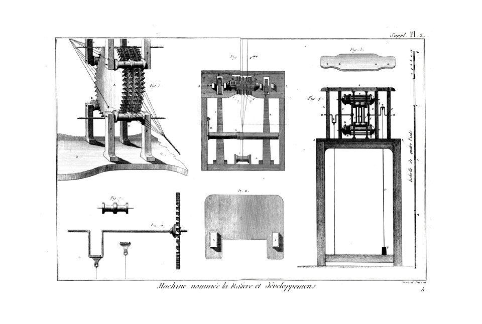 Encyclopédie méthodique - Planches, T8,Pl13-14-Manuf.&.Arts-2-8