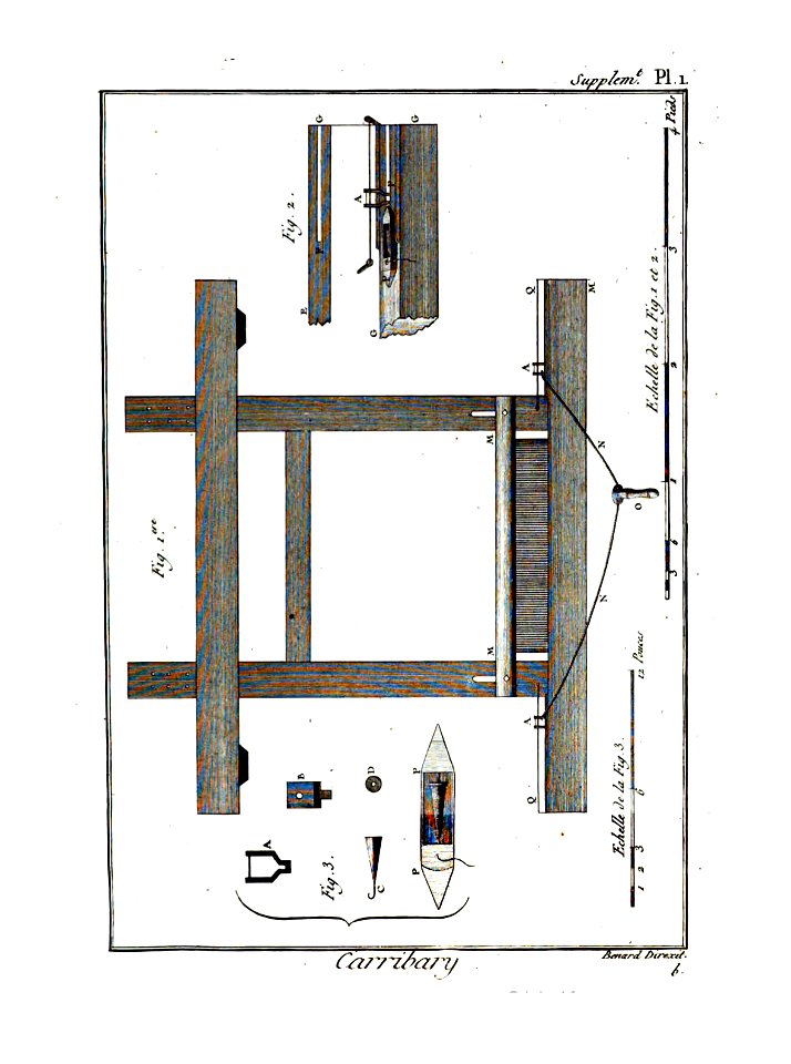 Encyclopédie méthodique - Planches, T8,Pl2-Manuf.&.Arts-2-2