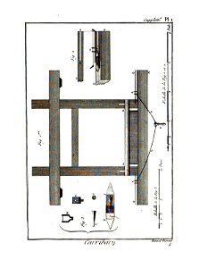 Encyclopédie méthodique - Planches, T8,Pl2-Manuf.&.Arts-2-2