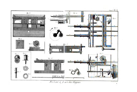 Encyclopédie méthodique - Planches, T8,Pl24-25-Manuf.&.Arts-2-15