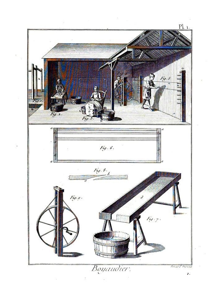 Encyclopédie méthodique - Planches, T8,Pl37-Manuf.&.Arts-2-22