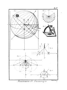 Encyclopédie méthodique - Planches, T8,Pl413-Amusemens-4-1