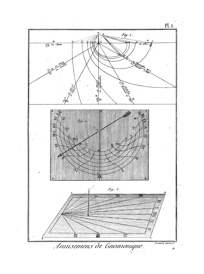 Encyclopédie méthodique - Planches, T8,Pl417-Amusemens-4-5