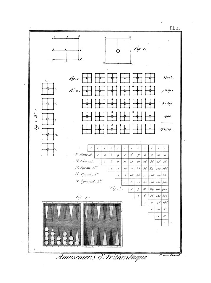 Encyclopédie méthodique - Planches, T8,Pl411-Amusemens-2-2