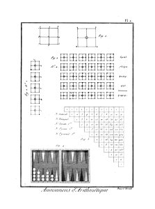 Encyclopédie méthodique - Planches, T8,Pl411-Amusemens-2-2