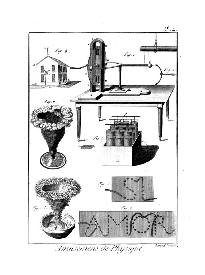Encyclopédie méthodique - Planches, T8,Pl425-Amusemens-5-4