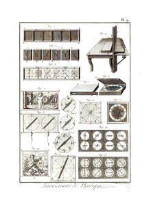 Encyclopédie méthodique - Planches, T8,Pl430-Amusemens-5-9