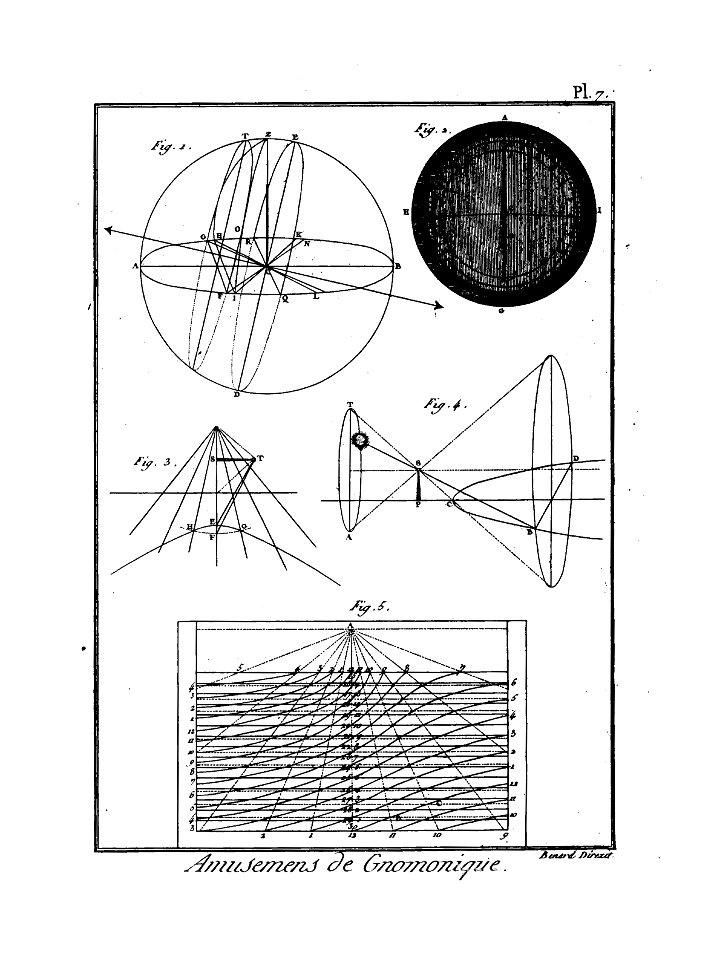 Encyclopédie méthodique - Planches, T8,Pl419-Amusemens-4-7