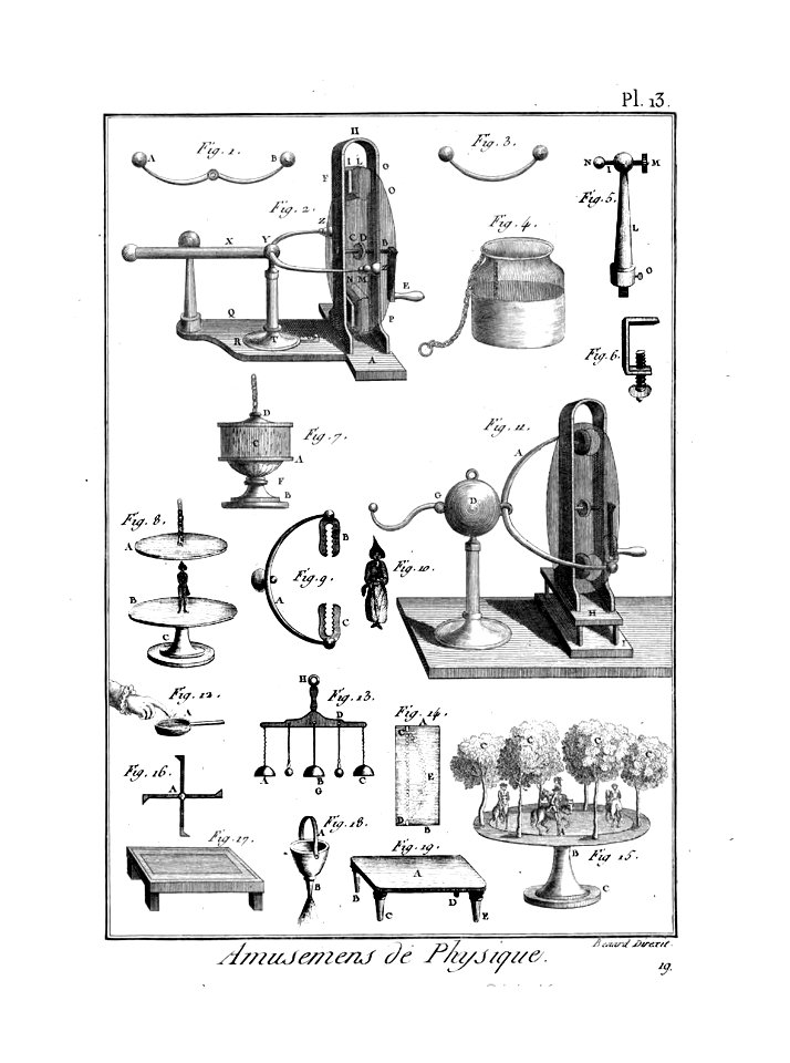 Encyclopédie méthodique - Planches, T8,Pl434-Amusemens-5-13