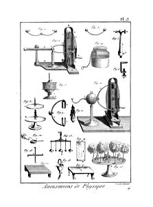 Encyclopédie méthodique - Planches, T8,Pl434-Amusemens-5-13