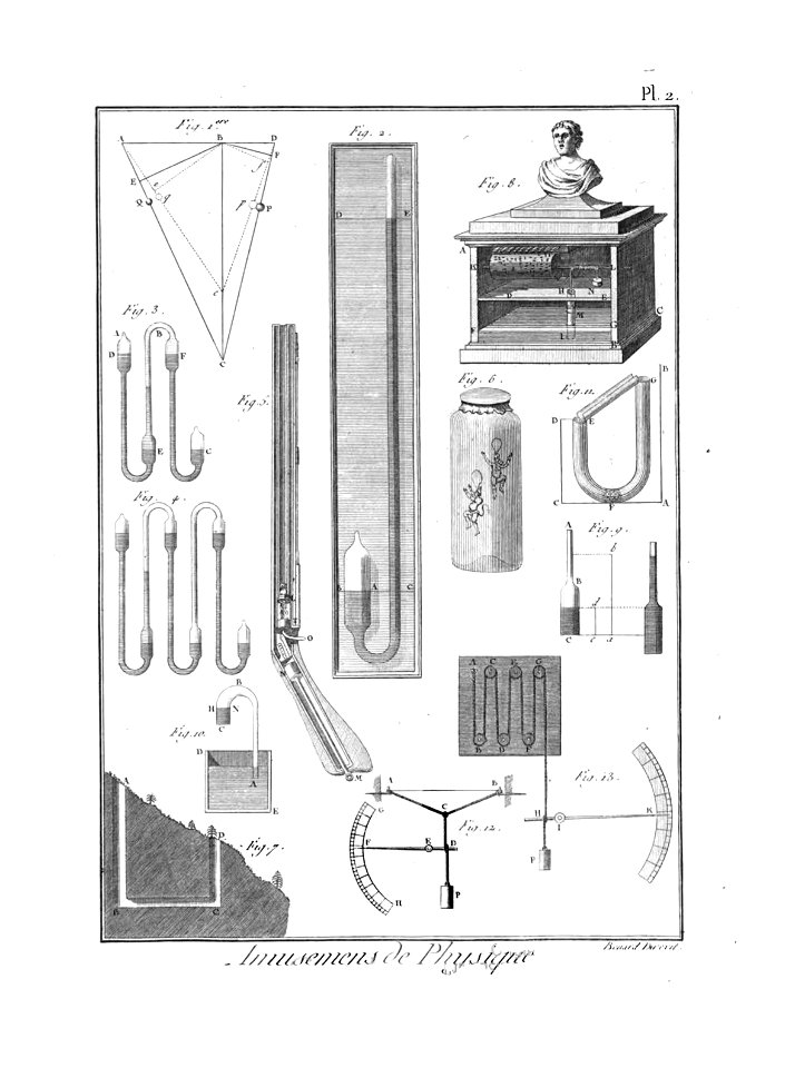 Encyclopédie méthodique - Planches, T8,Pl423-Amusemens-5-2