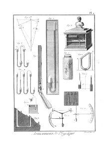 Encyclopédie méthodique - Planches, T8,Pl423-Amusemens-5-2