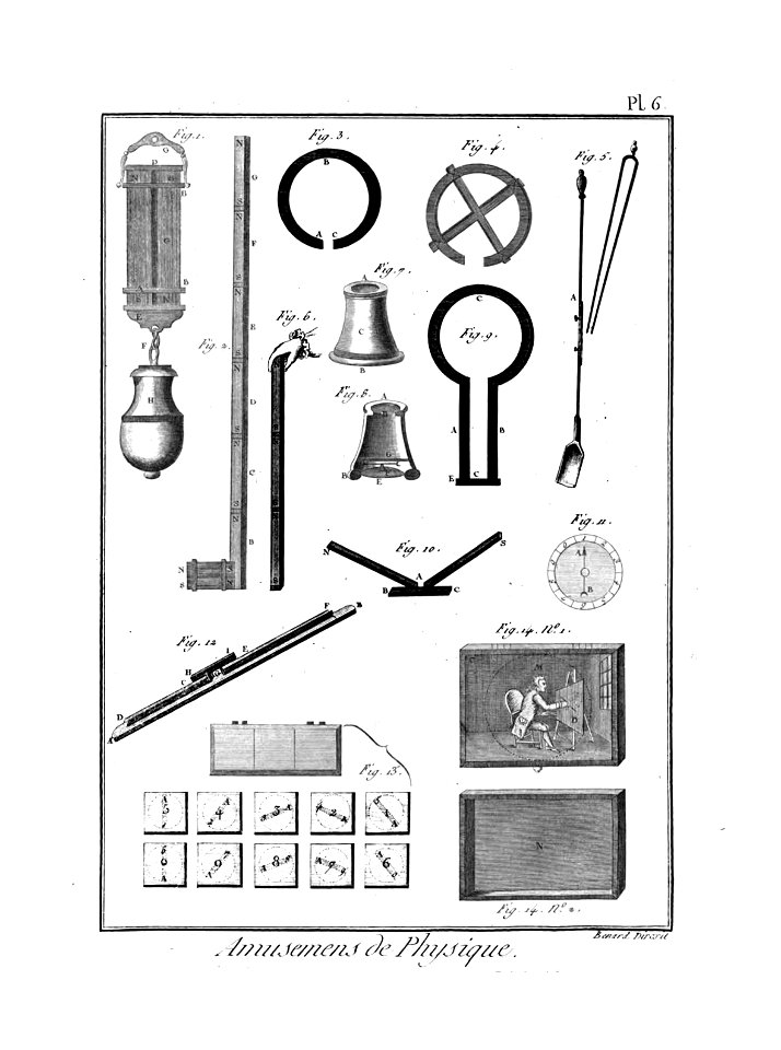 Encyclopédie méthodique - Planches, T8,Pl427-Amusemens-5-6