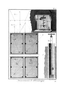Encyclopédie méthodique - Planches, T8,Pl442-Amusemens-6-6