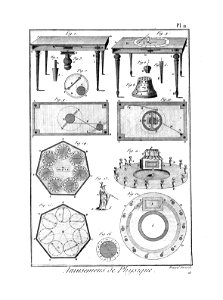 Encyclopédie méthodique - Planches, T8,Pl432-Amusemens-5-11
