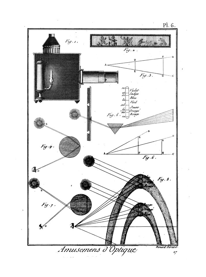 Encyclopédie méthodique - Planches, T8,Pl450-Amusemens-7-6