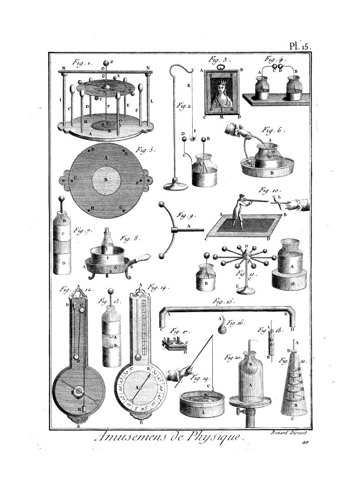 Encyclopédie méthodique - Planches, T8,Pl436-Amusemens-5-15