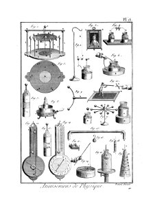 Encyclopédie méthodique - Planches, T8,Pl436-Amusemens-5-15