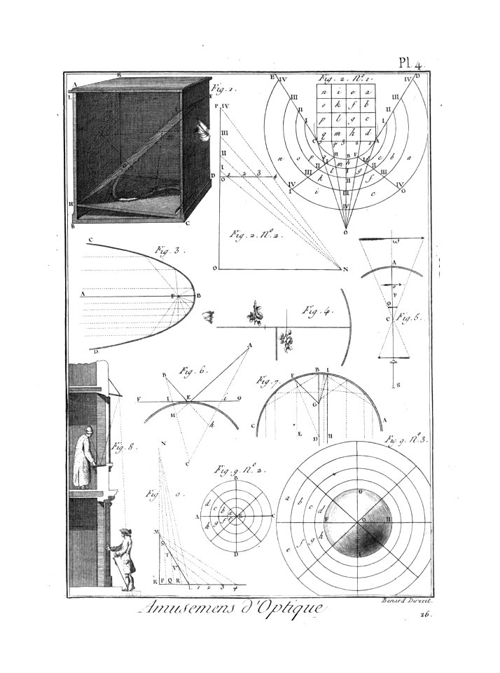 Encyclopédie méthodique - Planches, T8,Pl448-Amusemens-7-4