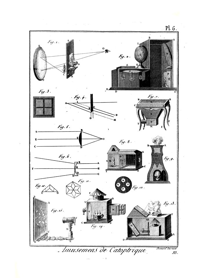 Encyclopédie méthodique - Planches, T8,Pl462-Amusemens-9-6