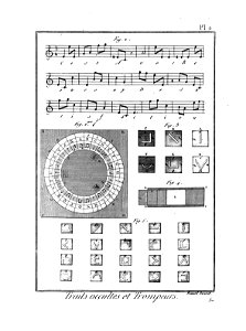 Encyclopédie méthodique - Planches, T8,Pl470-Amusemens-13-2