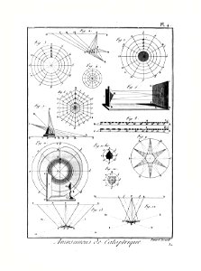 Encyclopédie méthodique - Planches, T8,Pl460-Amusemens-9-4