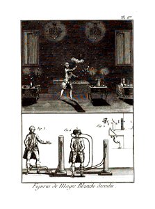 Encyclopédie méthodique - Planches, T8,Pl478-Amusemens-18-1