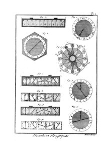 Encyclopédie méthodique - Planches, T8,Pl476-Amusemens-17-2