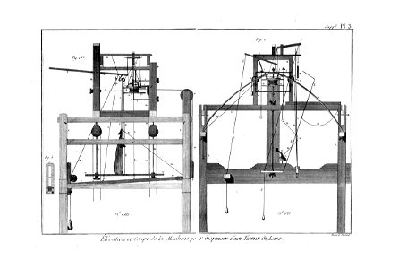 Encyclopédie méthodique - Planches, T8,Pl7-8-Manuf.&.Arts-2-5