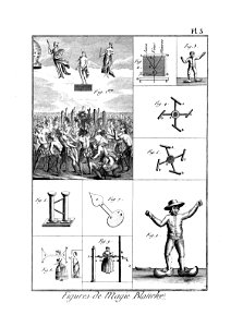 Encyclopédie méthodique - Planches, T8,Pl480-Amusemens-18-3