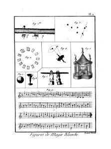 Encyclopédie méthodique - Planches, T8,Pl488-Amusemens-18-11