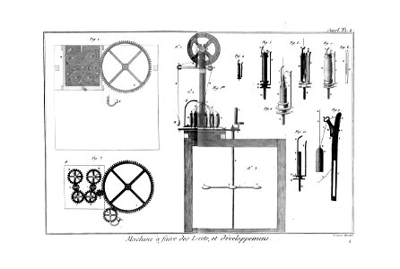 Encyclopédie méthodique - Planches, T8,Pl18-19-Manuf.&.Arts-2-11