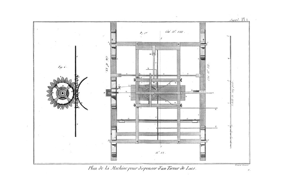 Encyclopédie méthodique - Planches, T8,Pl3-4-Manuf.&.Arts-2-3