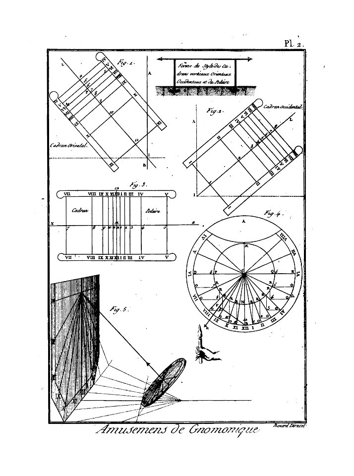 Encyclopédie méthodique - Planches, T8,Pl414-Amusemens-4-2