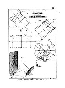Encyclopédie méthodique - Planches, T8,Pl414-Amusemens-4-2