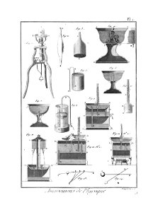 Encyclopédie méthodique - Planches, T8,Pl422-Amusemens-5-1