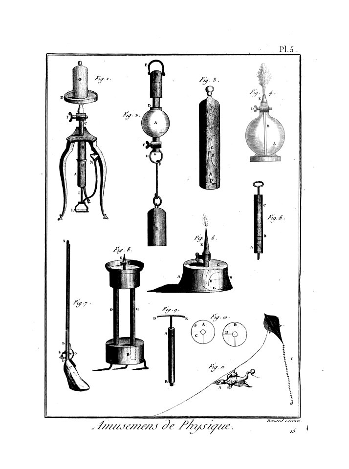 Encyclopédie méthodique - Planches, T8,Pl426-Amusemens-5-5
