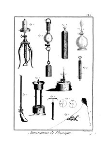Encyclopédie méthodique - Planches, T8,Pl426-Amusemens-5-5